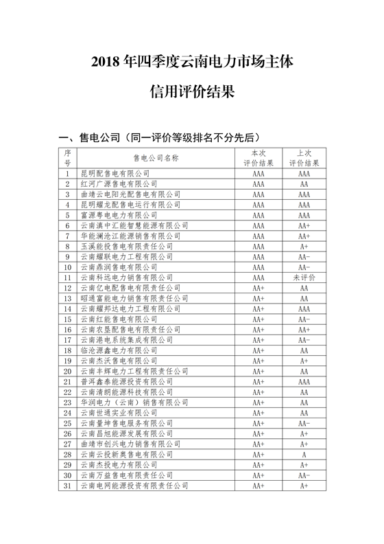 11家售電公司獲3A級！云南2018年四季度電力市場主體信用評價結(jié)果