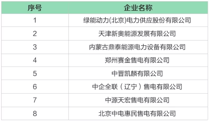 河北公示北京推送的8家售電公司 另公示3家業務范圍變更的售電公司