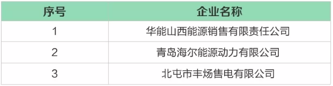 河北公示北京推送的8家售電公司 另公示3家業務范圍變更的售電公司