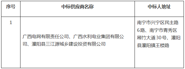 廣西灌陽縣工業集中區增量配電業務改革試點項目業主采購中標公告