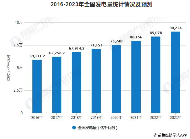 2019年中國電力行業發展現狀及趨勢分析 電力改革與市場化建設進入深水區