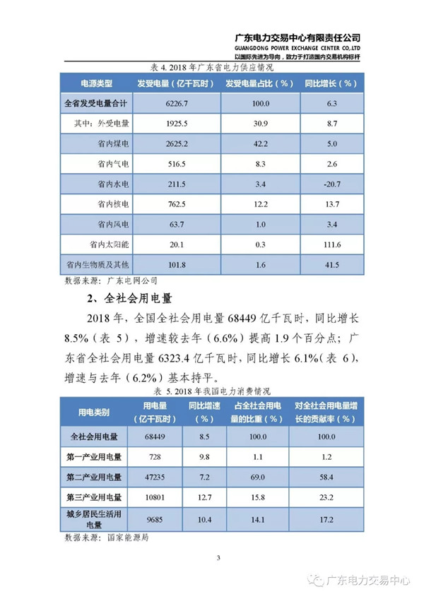 廣東電力市場2018年年度報告：售電公司凈獲利6億元