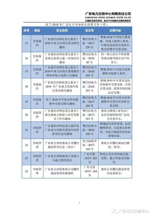 廣東電力市場2018年年度報告：售電公司凈獲利6億元