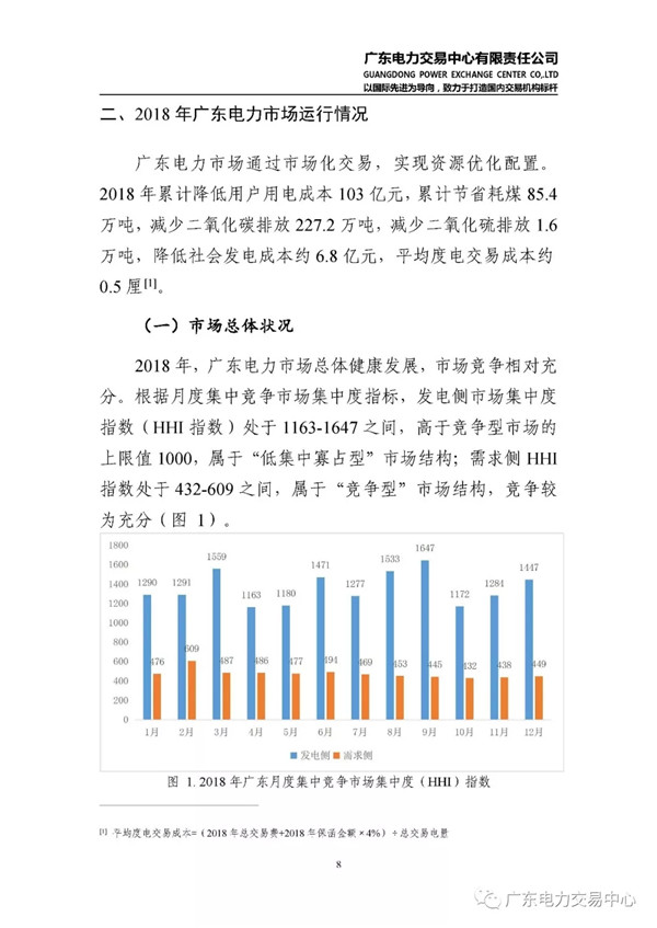 廣東電力市場2018年年度報告：售電公司凈獲利6億元