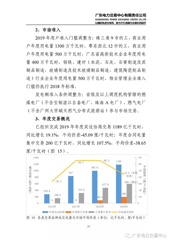 廣東電力市場2018年年度報告：售電公司凈獲利6億元