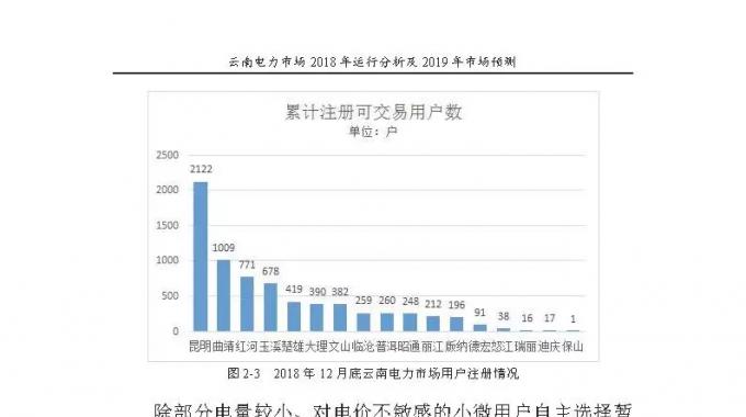 云南電力市場2018年運行分析及2019年市場預測