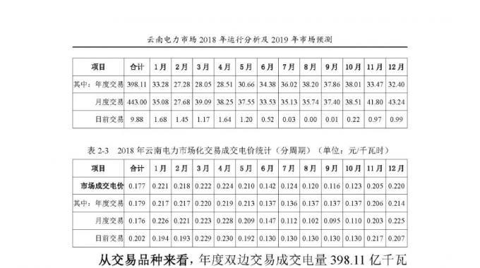 云南電力市場2018年運行分析及2019年市場預測