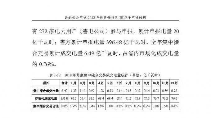 云南電力市場2018年運行分析及2019年市場預測