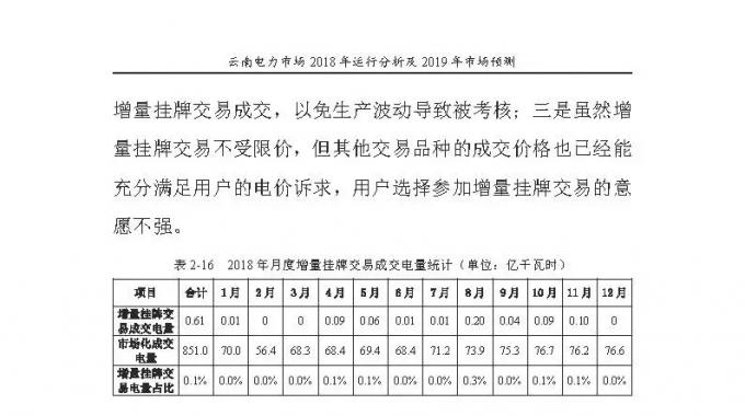 云南電力市場2018年運行分析及2019年市場預測