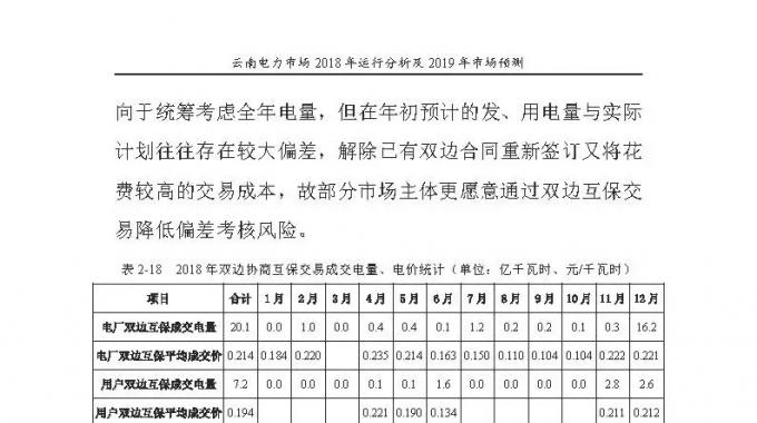 云南電力市場2018年運行分析及2019年市場預測