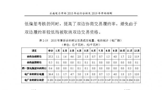 云南電力市場2018年運行分析及2019年市場預測