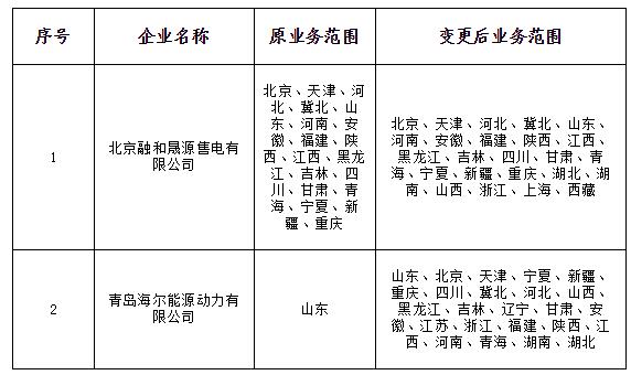 山西公示北京推送的8家及申請(qǐng)業(yè)務(wù)范圍變更的2家共11家售電公司