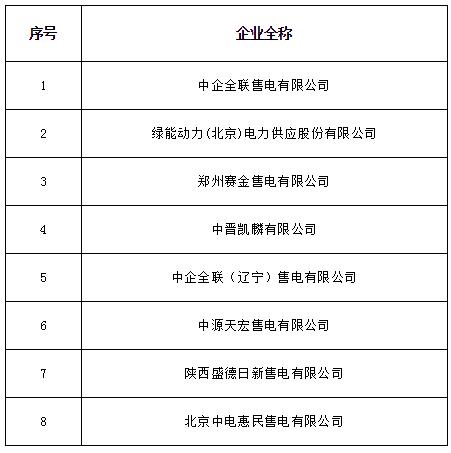 山西公示北京推送的8家及申請(qǐng)業(yè)務(wù)范圍變更的2家共11家售電公司