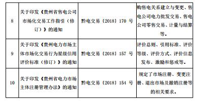 2018年貴州電力市場化交易報告：大工業和磨料市場化電量同比增89%和44%！