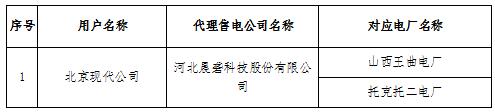 2018年12月京津唐電網電力直接交易北京地區偏差考核情況