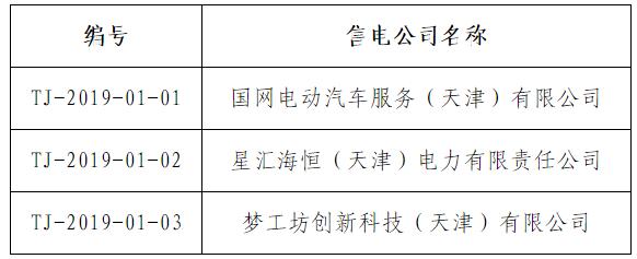 天津新增第二批14家售電公司（11家為北京推送）