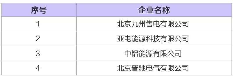 河北新增6家售電公司（4家為北京推送） 另有4家業(yè)務(wù)范圍變更生效