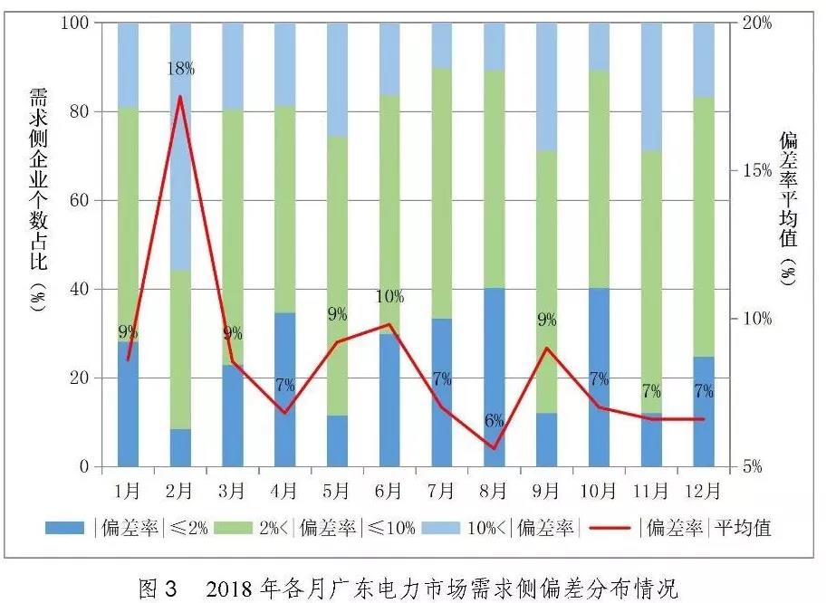 非獨立售電公司售電工作匯報