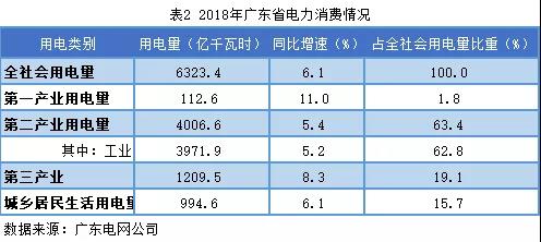 非獨立售電公司售電工作匯報