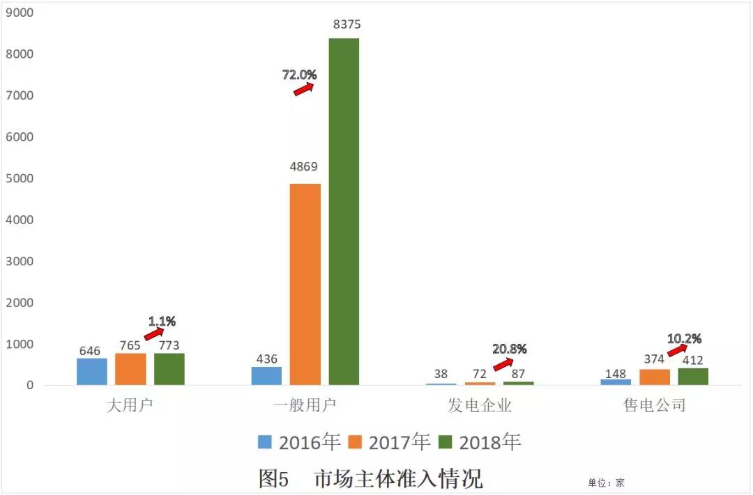 非獨立售電公司售電工作匯報