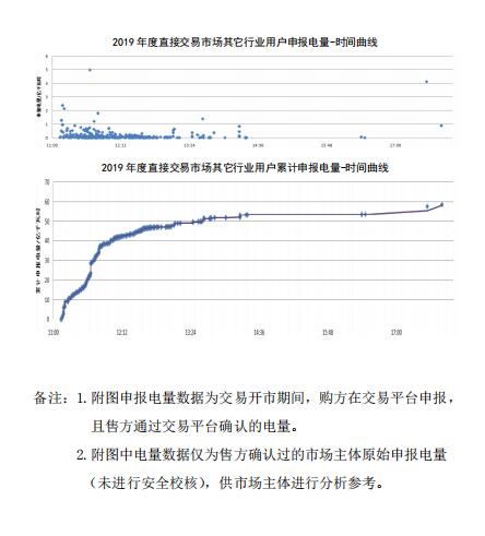 平均價(jià)差8.98分/千瓦時(shí)！新疆2019年度直接交易成交電量400億度