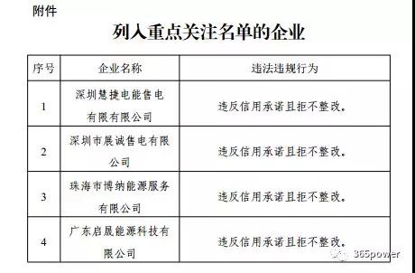 售電不易！市場博弈的同時售電公司須警惕這一風險！