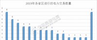 2019年電力交易開門紅！全國16個省區(qū)交易活躍