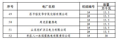 山東2019年3月電力直接交易（集中競價）2月21日展開