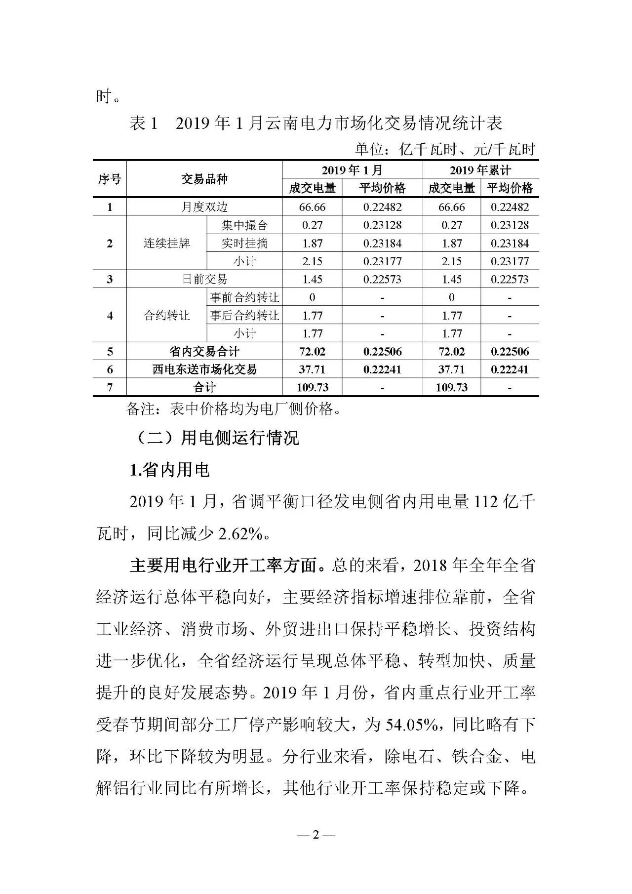 云南電力交易月報（2019年2月）：省內(nèi)市場化交易電量54.9億千瓦時