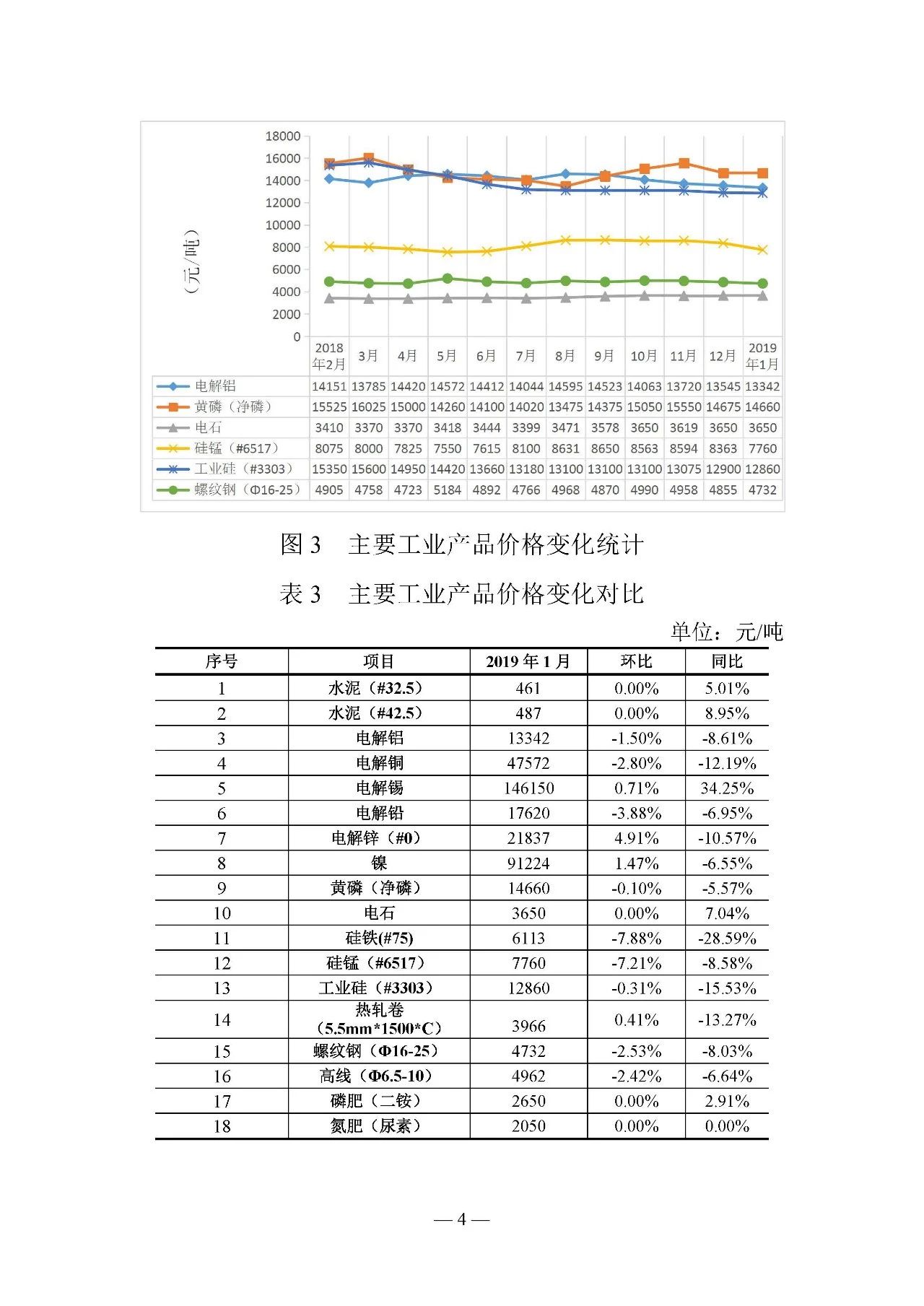 云南電力交易月報（2019年2月）：省內(nèi)市場化交易電量54.9億千瓦時