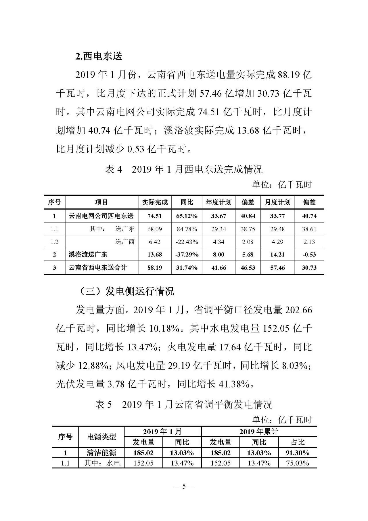 云南電力交易月報（2019年2月）：省內(nèi)市場化交易電量54.9億千瓦時