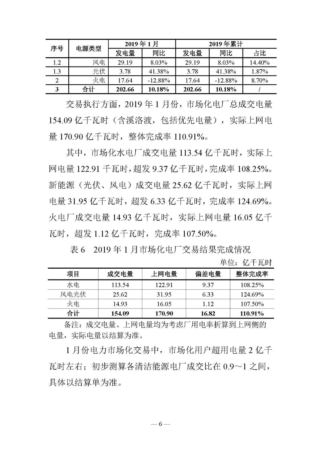 云南電力交易月報（2019年2月）：省內(nèi)市場化交易電量54.9億千瓦時