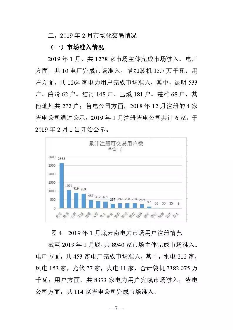 云南電力交易月報（2019年2月）：省內(nèi)市場化交易電量54.9億千瓦時