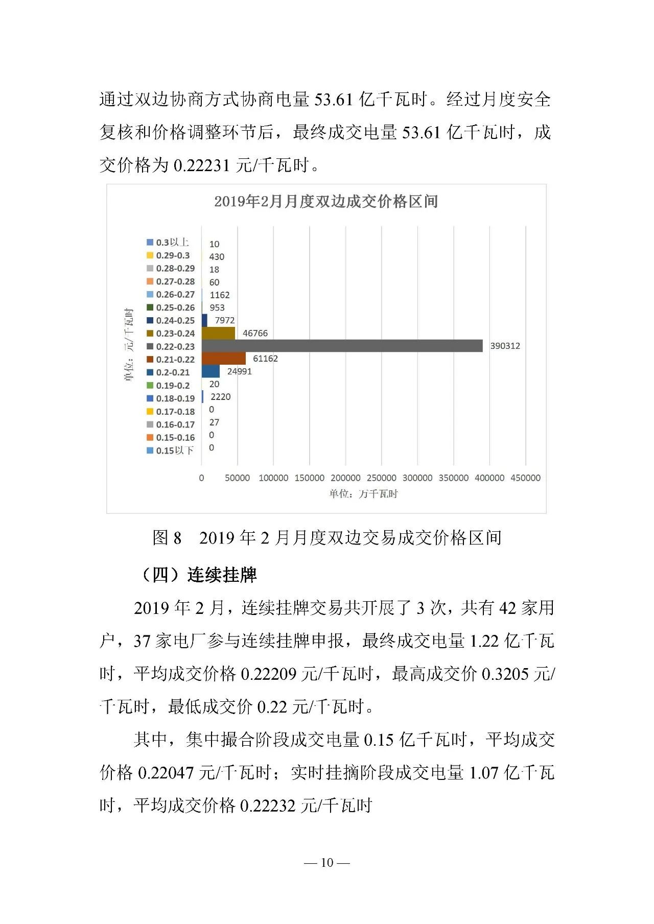 云南電力交易月報(bào)（2019年2月）：省內(nèi)市場(chǎng)化交易電量54.9億千瓦時(shí)