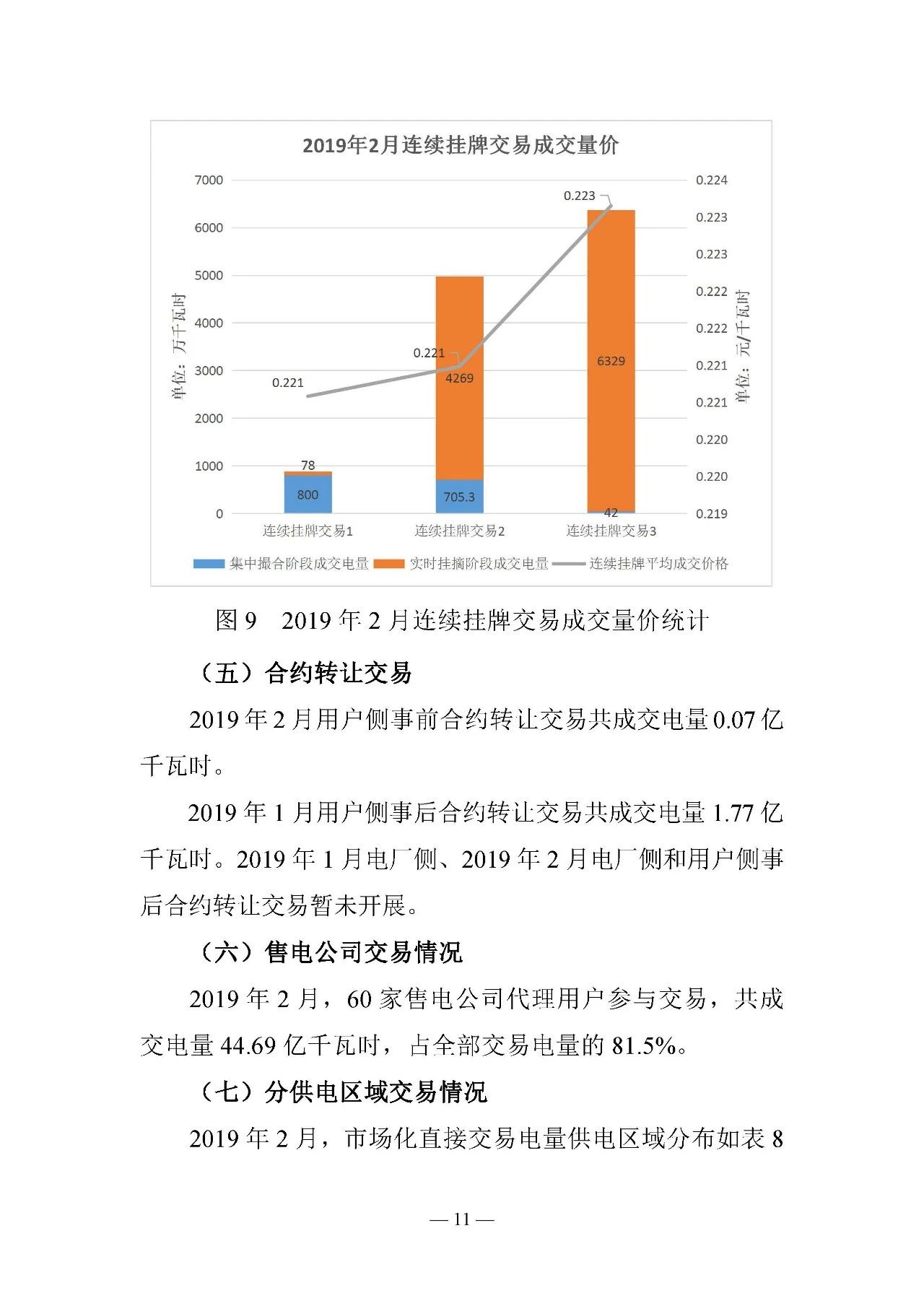 云南電力交易月報(bào)（2019年2月）：省內(nèi)市場(chǎng)化交易電量54.9億千瓦時(shí)