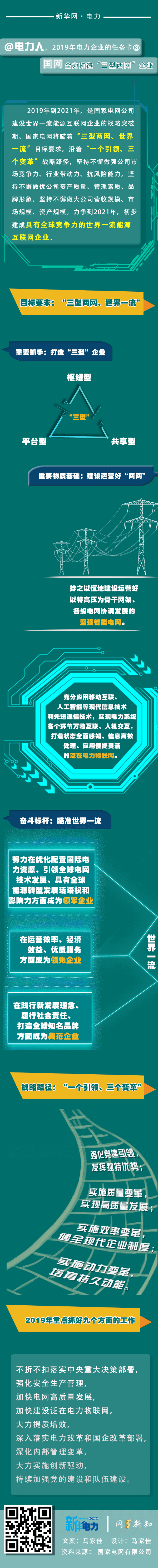 2019年電力企業(yè)的任務(wù)卡｜國網(wǎng)全力打造“三型兩網(wǎng)”企業(yè)