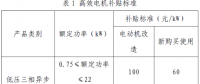 上海市工業(yè)節(jié)能和合同能源管理項目專項扶持辦法及流程圖、資金分配結(jié)果