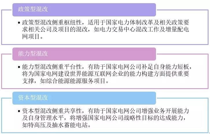 新形勢下的國家電網(wǎng)公司混合所有制改革路徑：電力交易中心混改、增量配電網(wǎng)項目