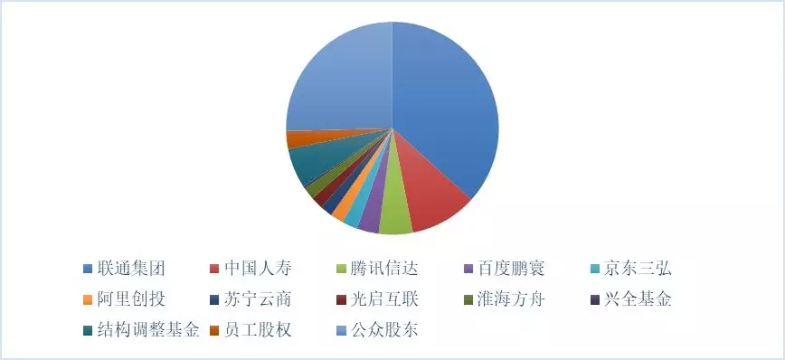 新形勢下的國家電網(wǎng)公司混合所有制改革路徑：電力交易中心混改、增量配電網(wǎng)項目