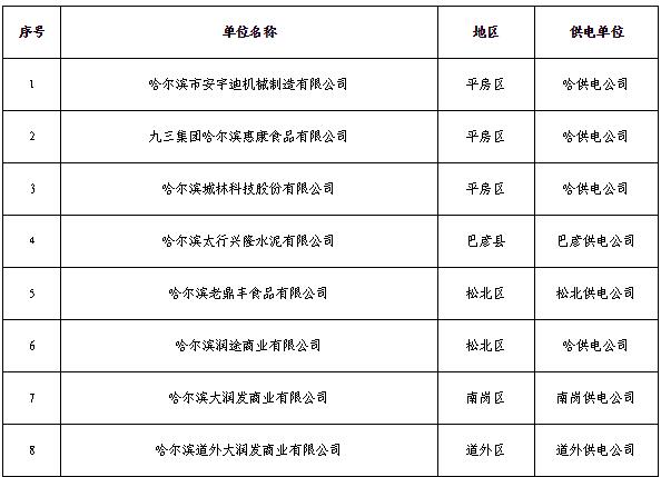  黑龍江2019年3月電力直接交易工作安排：新增用戶注冊時間截止2月26日