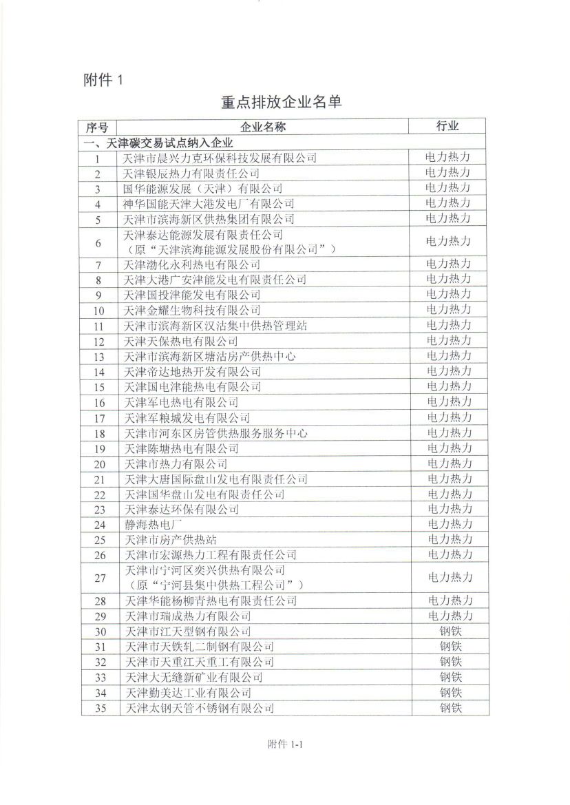 天津2018年度碳排放報(bào)告與核查及履約等工作展開