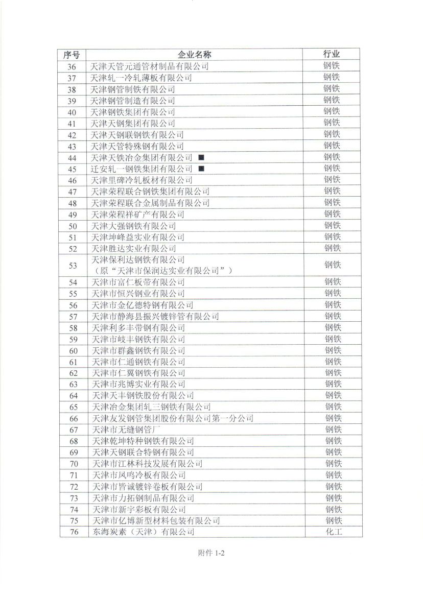 天津2018年度碳排放報(bào)告與核查及履約等工作展開