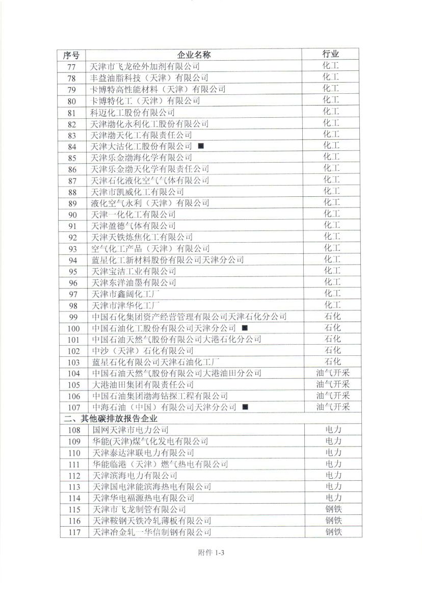 天津2018年度碳排放報(bào)告與核查及履約等工作展開