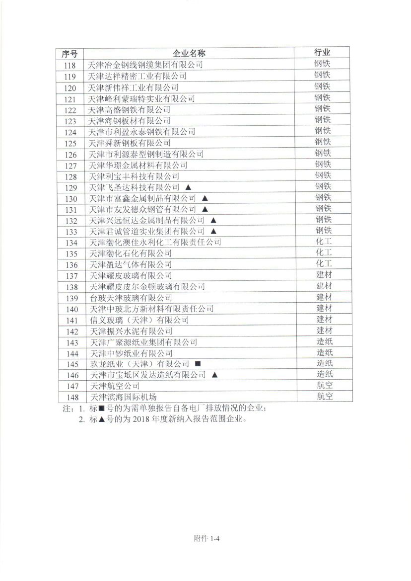 天津2018年度碳排放報(bào)告與核查及履約等工作展開