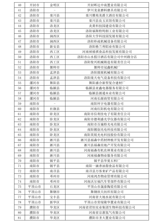 河南公示156家無用電戶號(hào)電力用戶名單