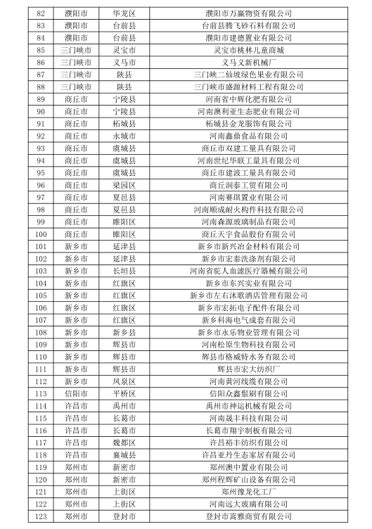 河南公示156家無用電戶號(hào)電力用戶名單