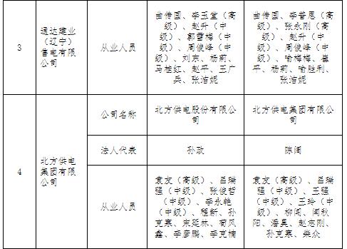 遼寧公示申請注冊信息變更的5家售電公司