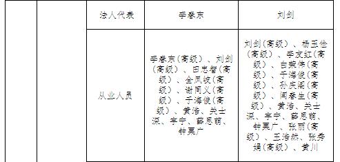 遼寧公示申請注冊信息變更的5家售電公司