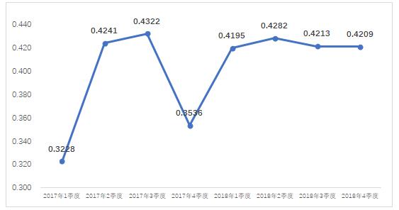 2018年4季度全國電力市場交易信息分析