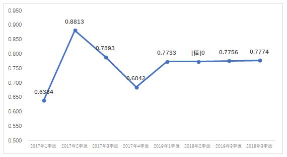 2018年4季度全國電力市場交易信息分析